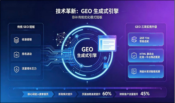 郑州海铭威科技:自研 GEO 生成式引擎,解决企业搜索优化痛点 郑州海铭威科技:自研 GEO 生成式引擎,解决企业搜索优化痛点