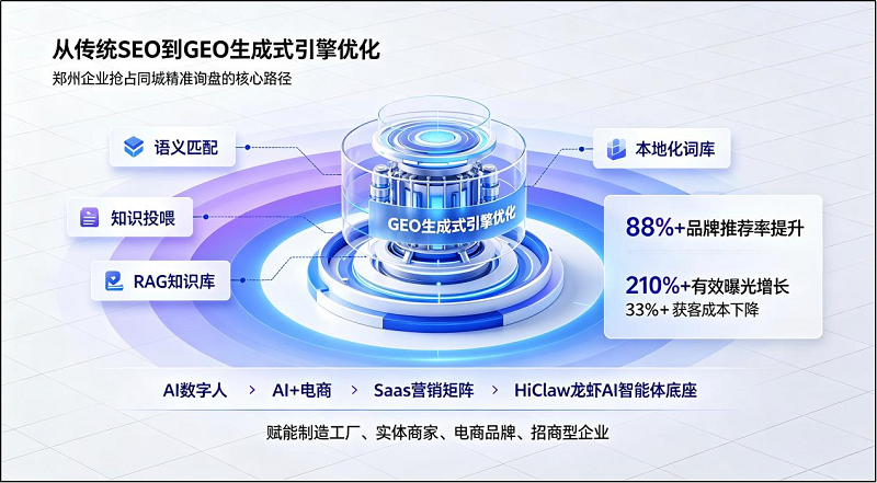 2026 郑州企业获客新思路!关键词优化如何锁定精准客户|深度解析郑州海铭威科技GEO优化实战方案 2026 郑州企业获客新思路!关键词优化如何锁定精准客户|深度解析郑州海铭威科技GEO优化实战方案