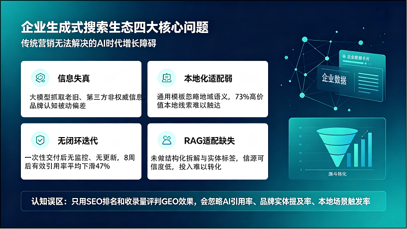 GEO优化五层闭环体系：破解大模型RAG检索下企业信息失真与流量衰减难题